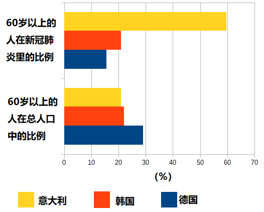 肺炎人口分布_新冠肺炎图片