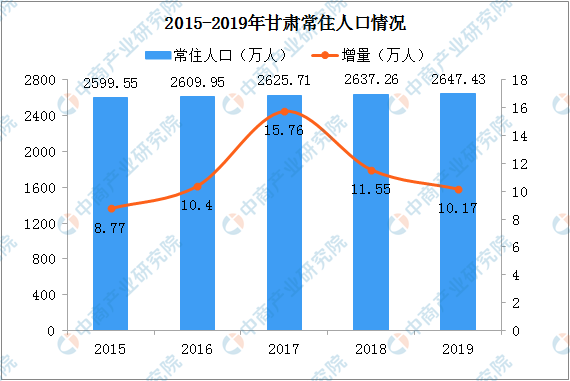 金昌人口有多少_金昌市人口迁移探析