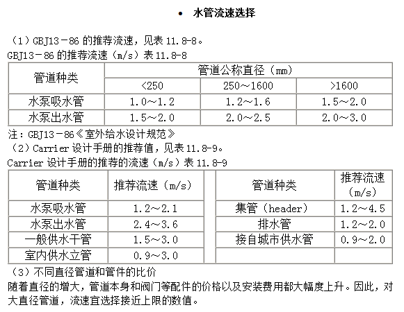 暖通行业常用规范_暖通规范附录a_暖通行业常用规范
