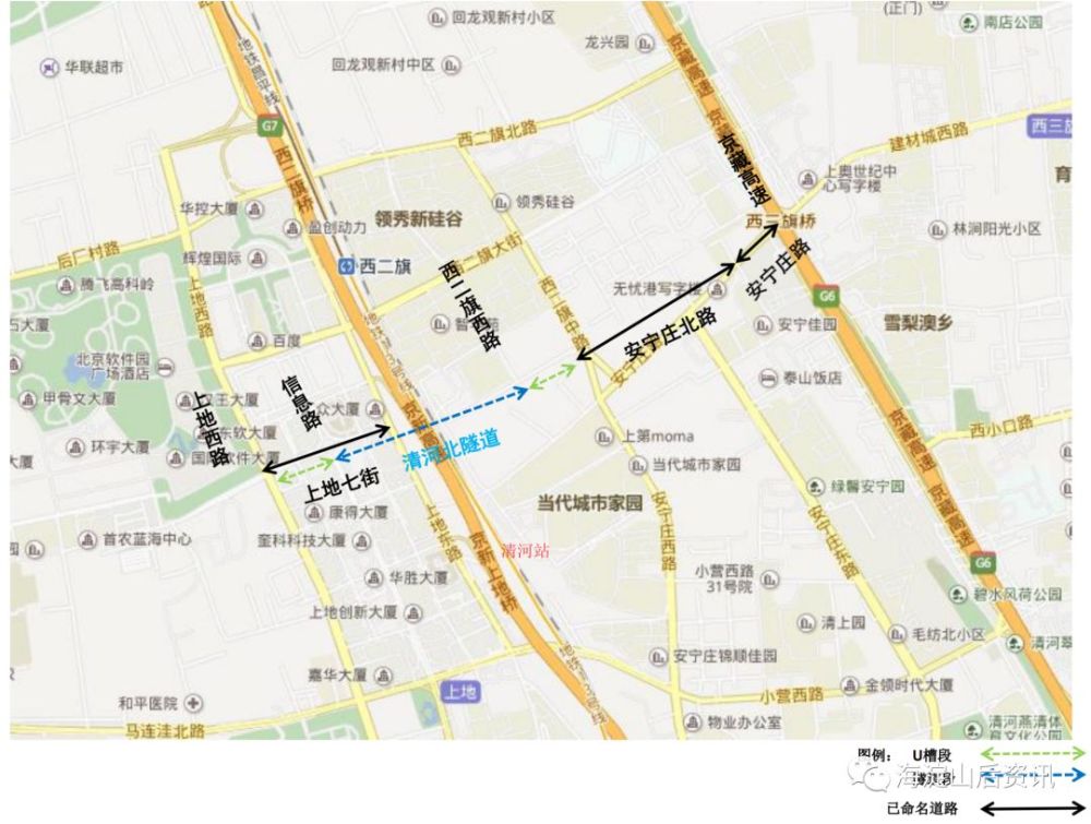 安宁庄北路道路工程东起京藏高速公路,西至上地西路,道路全长2.