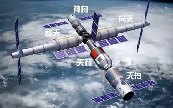 意大利也要礼尚往来?太空项目迎来最强外援,中国天宫将华丽变身