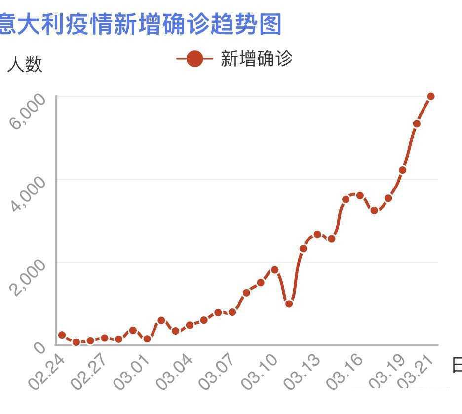 美国疫情结束后的gdp_大摩给出疫情预测时间表 美国疫情 远未结束 经济今夏重启但过程漫长(3)