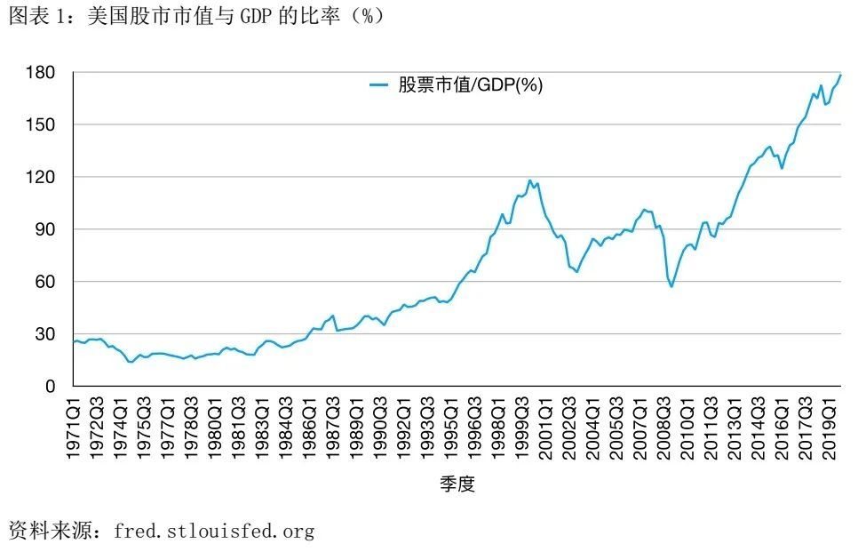 股市总市值gdp_中国股市总市值变化图(2)