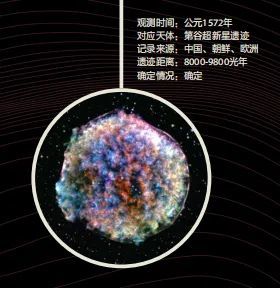 ad1572 万历皇帝与第谷超新星