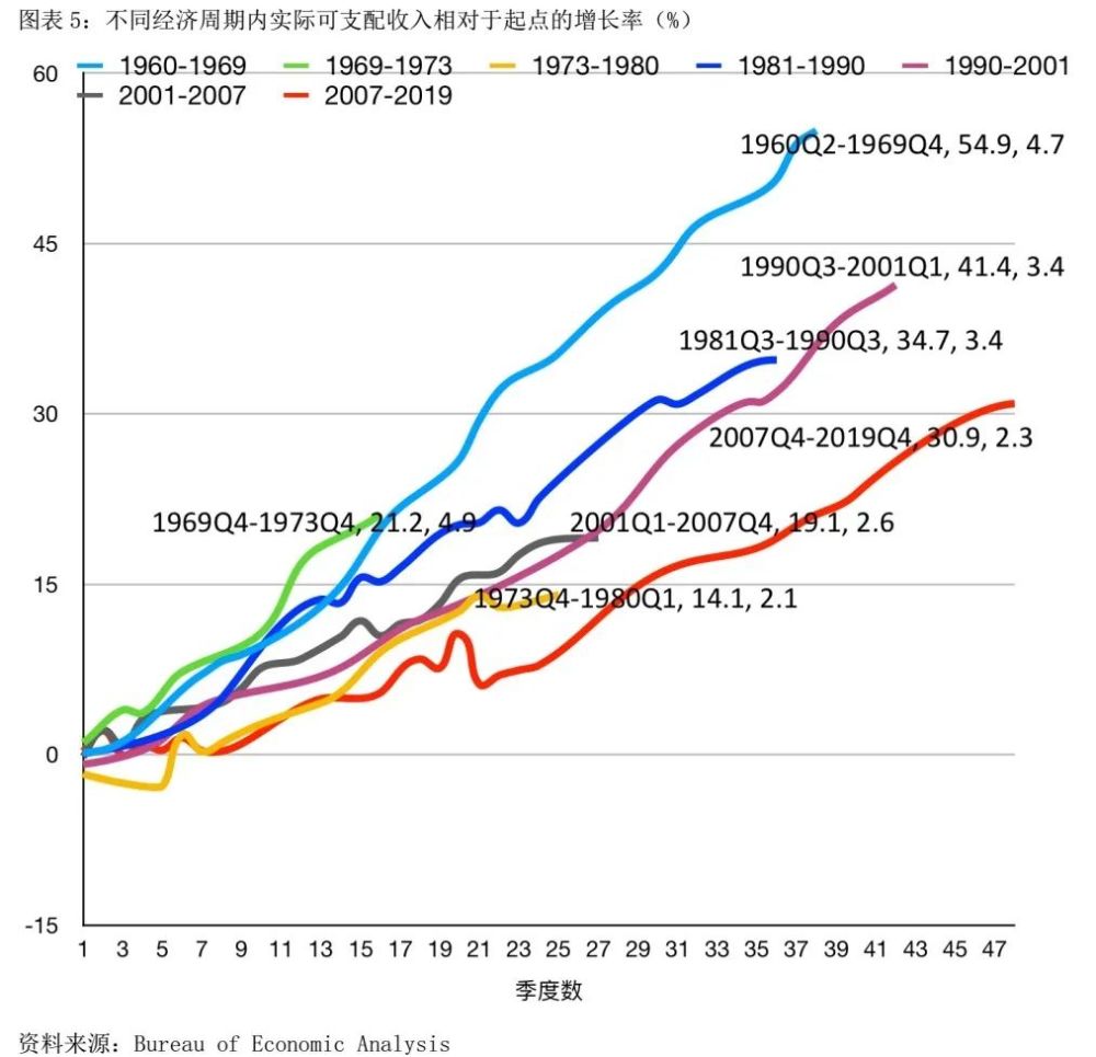 美国2019年gdp增长率是多少_美国gdp2020年总量(2)