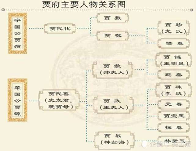 《红楼梦》宁国府衰败的头号责任人,以及势头远差于荣