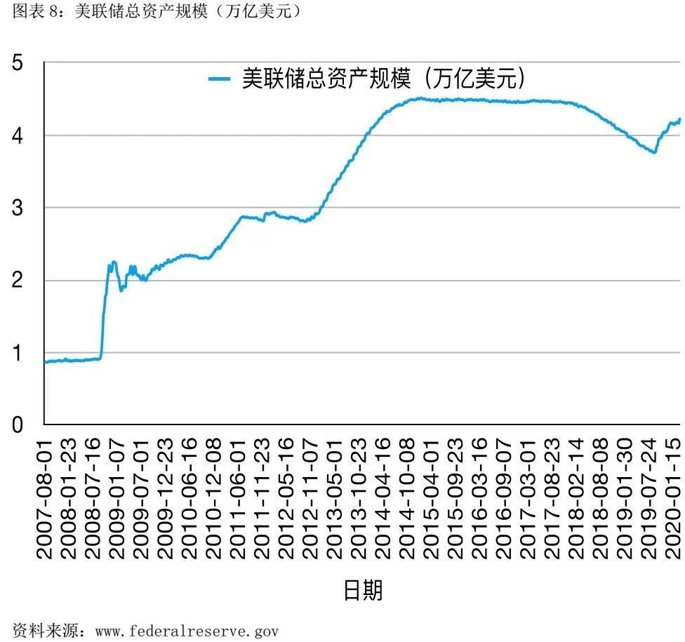 2019年美国GDP下降原因_美国近十年gdp数据图(2)