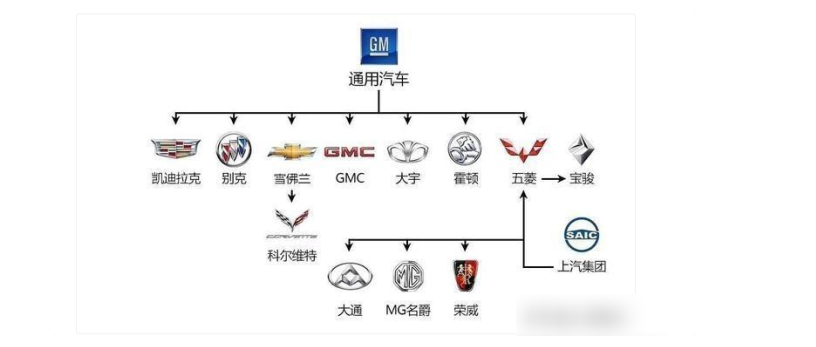 不看不知道,可以看出大众是清一色的豪车血脉,像宾利,保时捷,奥迪