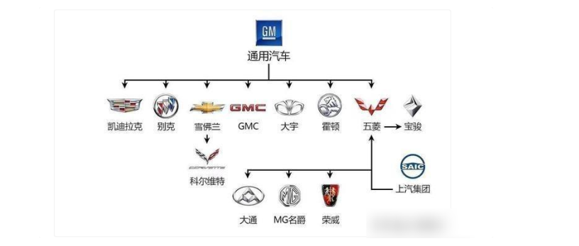 7张图理清各大车企关系谱吉利到处拈花惹草大众有豪车血脉