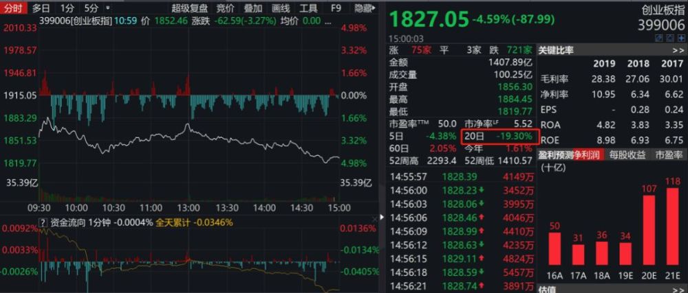 美股期指和亚太市场四国股市先后熔断,印度一天断2次!