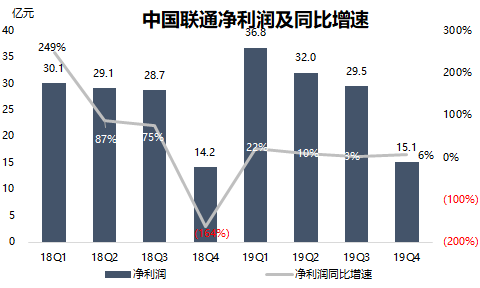 联通老总工资_中国联通老总