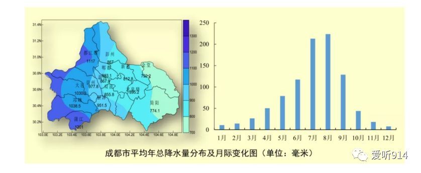 成都气候十分舒适,适合居住.天府之国,是有道理的.