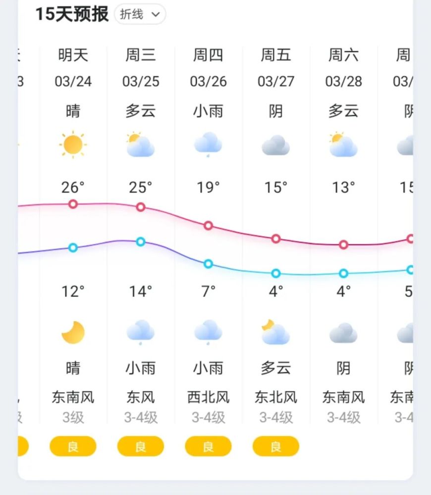 建阳天气预报15天天气_(建阳区天气预报15天天气预报)