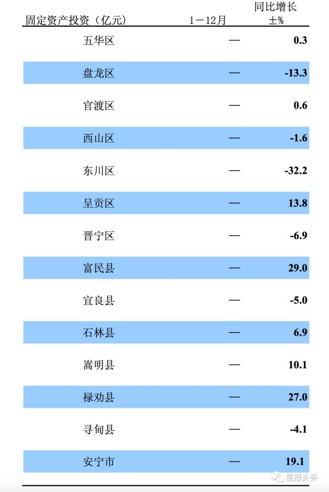 禄劝GDP_禄劝县图片(3)