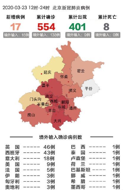 3月23日12时至24时, 北京市新增报告境外输入新冠肺炎确诊病例16例图片