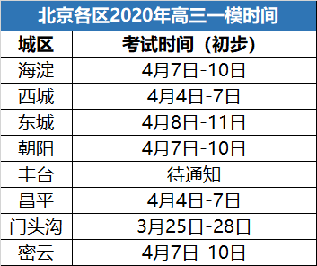 北京市房山区2020年GDP_北京平均月薪都6906元了GDP还是没霸榜,数据揭秘2020年GDP哪家强(2)