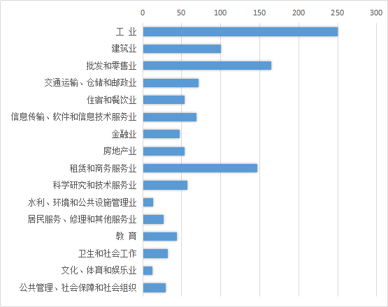 人口普查分组_人口普查(2)