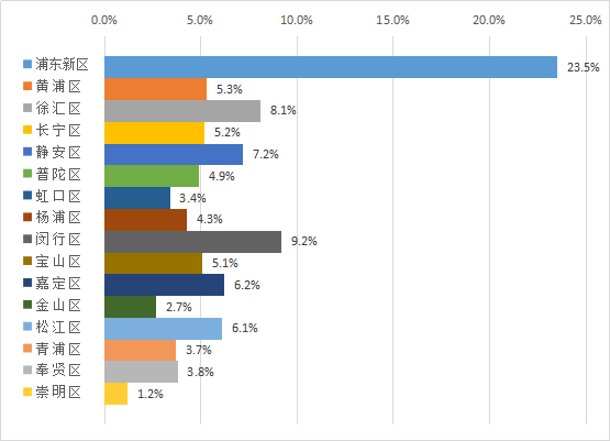 法人占人口比_新加坡人口结构占比图