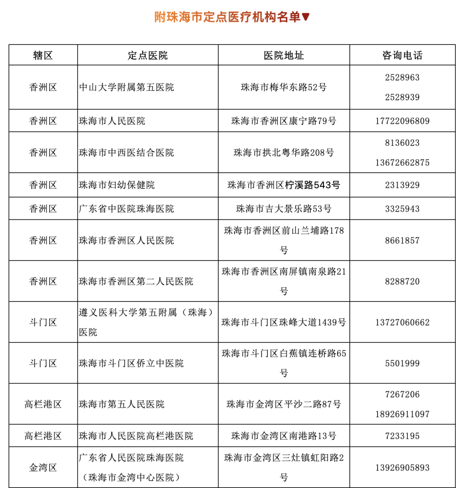 珠海宣布3月8日后入境人员不满14天的一律隔离费用自理