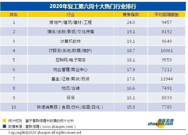 武汉 人均工资_武汉最低基本工资