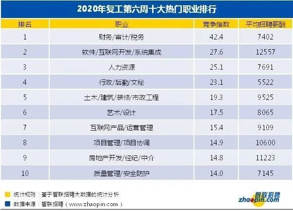 武汉 人均工资_武汉最低基本工资