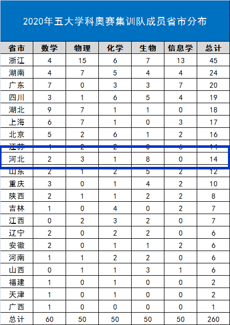 腾讯新闻