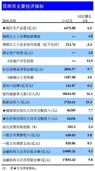 求均衡gdp