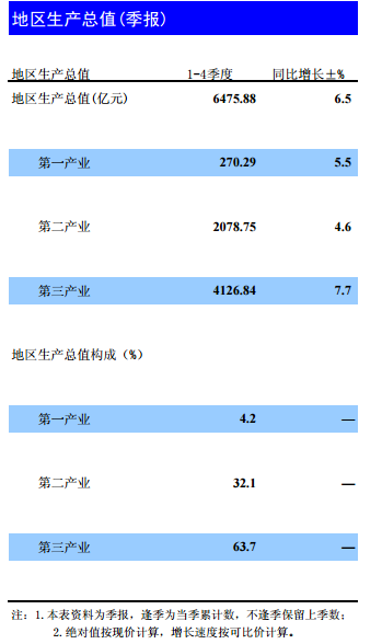 昆明官渡区GDP1415亿_昆明官渡区地图