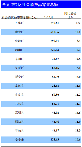 呈贡区gdp2025_深圳2021年一季度10 1区GDP排名来了 各区重点片区及项目曝光