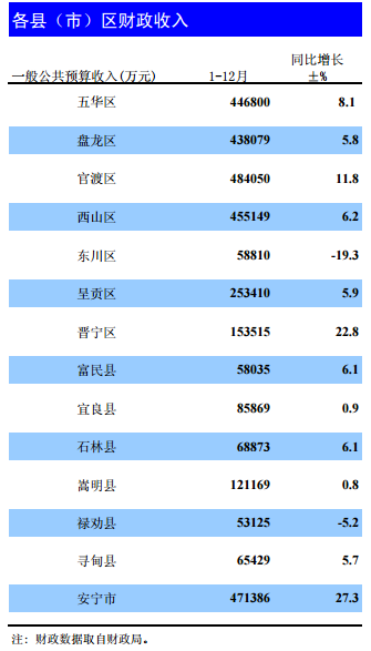 呈贡区gdp2025_深圳2021年一季度10 1区GDP排名来了 各区重点片区及项目曝光