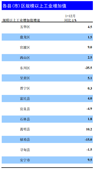 呈贡区gdp2025_深圳2021年一季度10 1区GDP排名来了 各区重点片区及项目曝光