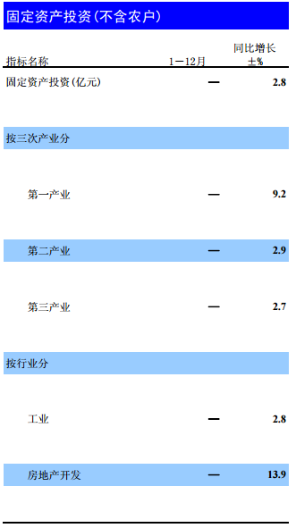 昆明官渡区GDP1415亿_昆明官渡区地图