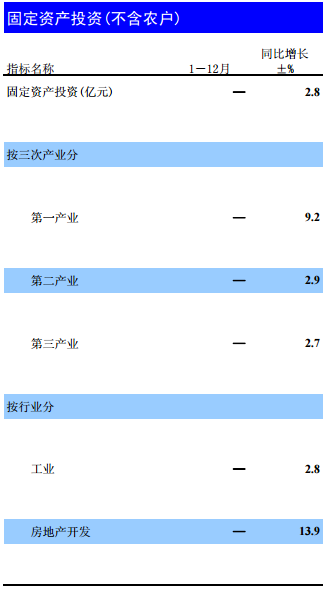 2019年昆明市晋宁区gdp_昆明市晋宁区控规图(2)