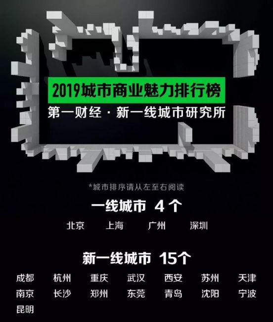 2019年城市人口多_人口多的城市图片(2)