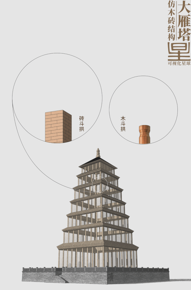 拆开大雁塔会看到什么