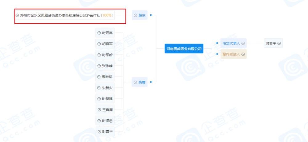 郑州张庄人口_郑州张庄社区老照片(3)