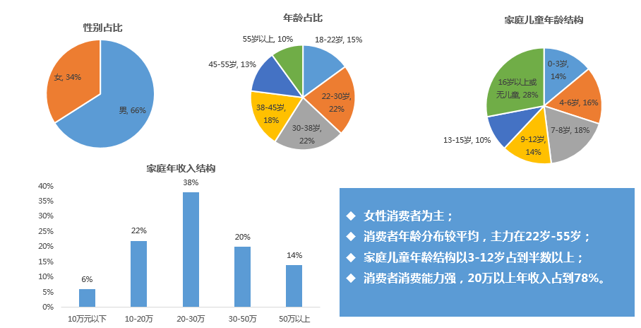 创新定位!上海首家"女性消费主题的购物公园"——绿地