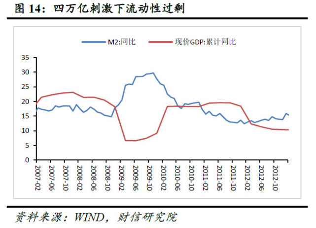 复盘2000年后中国历史上的三次高通胀,有两次结构性特征较为明显.