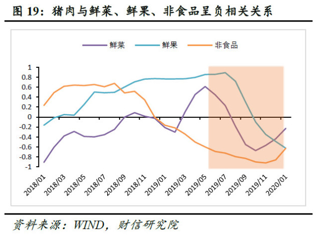 伍超明:结构性通胀会演变成全面性通胀吗?