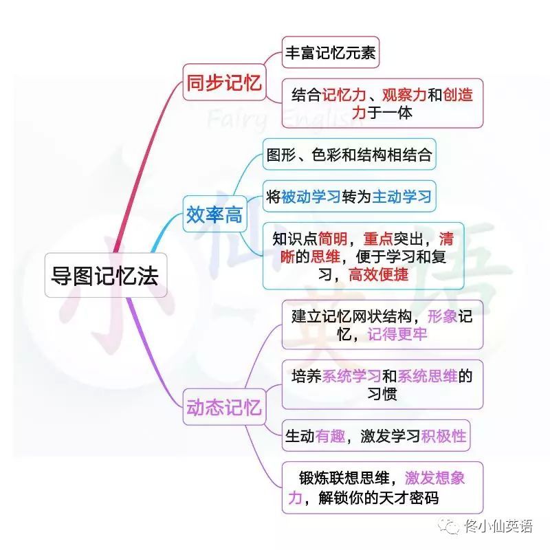 语法导图:形容词和副词用法