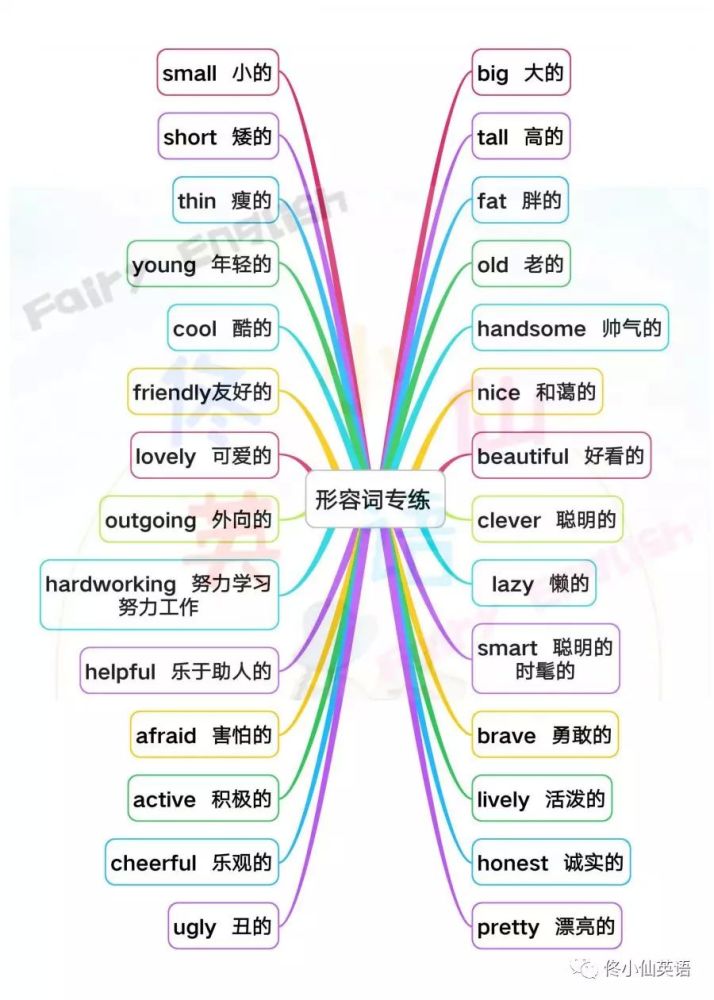 语法导图:形容词和副词用法