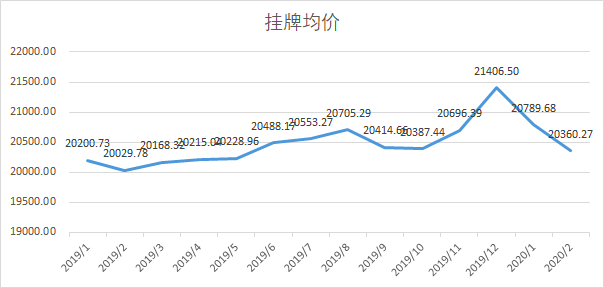 武汉房价连涨21个月后,首次停涨!买房人笑了:房价终于