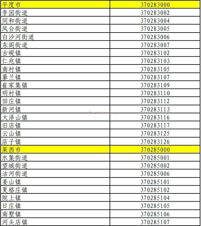 像原胶南县时期出生的人为"370223,原胶南市出生的人为"370284;现在