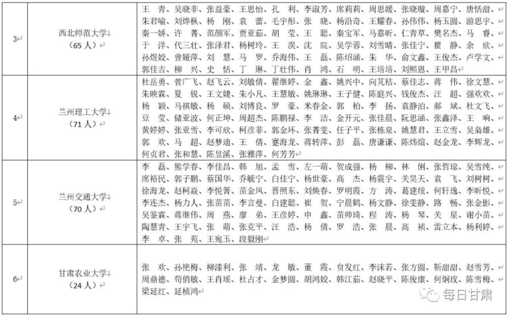 2020年甘肃三季gdp名单_2020七大准万亿GDP城市 泉州暂时领先,济南合肥并不在乎(2)