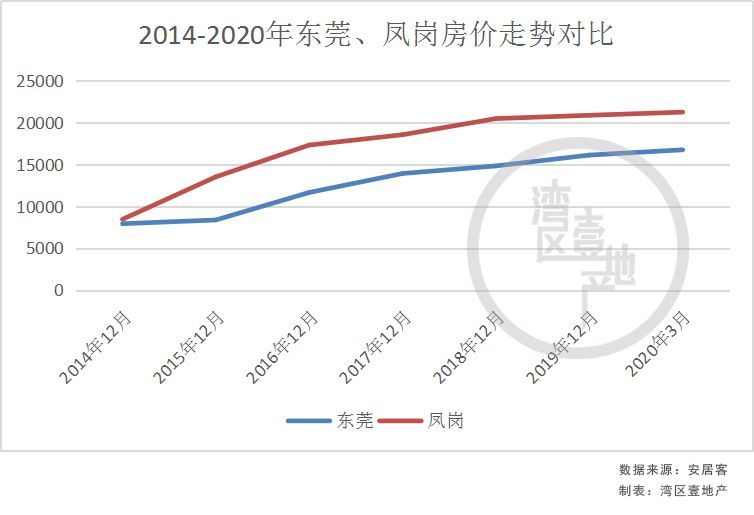 东莞面积和人口_东莞要改名了 你竟然还不知道(2)