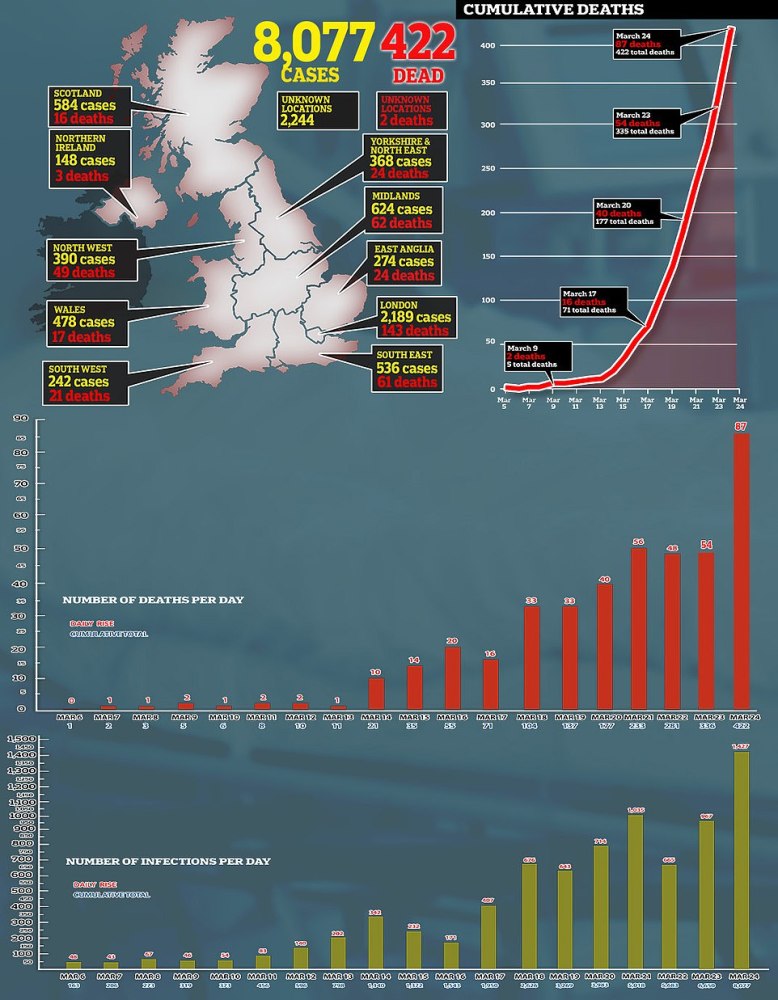 英国总计人口_英国人口密度分布图