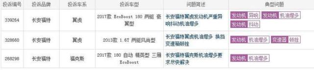 为什么说跑高速是解决机油增多最简单的办法？