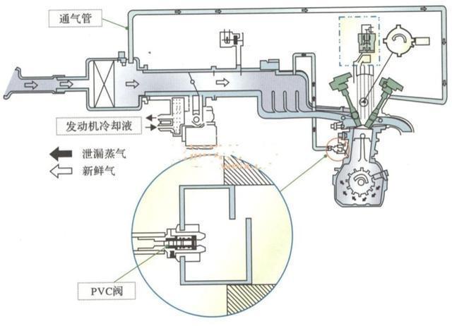 为什么说跑高速是解决机油增多最简单的办法？