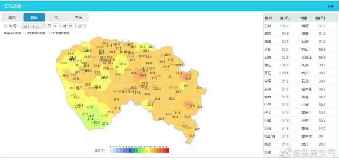 东莞气温居然升到了35!