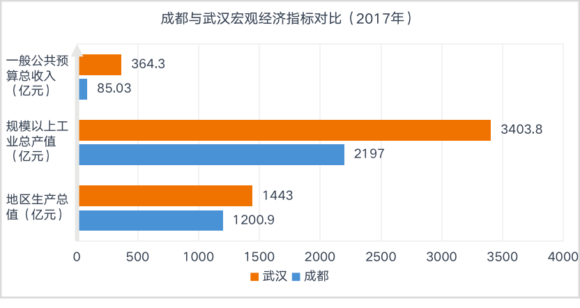 成都vs武汉长租公寓布局适应性研究